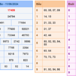 Soi cầu 247 ngày 12-06-2024 miễn phí
