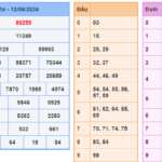 Soi cầu 247 ngày 13-06-2024 miễn phí