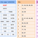 Soi cầu 247 ngày 15-06-2024 miễn phí