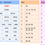 Soi cầu 247 ngày 16-06-2024 miễn phí