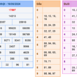 Soi cầu 247 ngày 17-06-2024 miễn phí