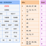 Soi cầu 247 ngày 03-06-2024 miễn phí