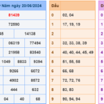 Soi cầu 247 ngày 21-06-2024 miễn phí