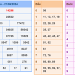 Soi cầu 247 ngày 22-06-2024 miễn phí