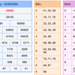 Soi cầu 247 ngày 23-06-2024 miễn phí