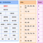 Soi cầu 247 ngày 24-06-2024 miễn phí