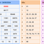 Soi cầu 247 ngày 25-06-2024 miễn phí