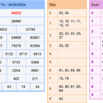 Soi cầu 247 ngày 27-06-2024 miễn phí