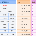 Soi cầu 247 ngày 29-06-2024 miễn phí