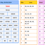 Soi cầu 247 ngày 30-06-2024 miễn phí