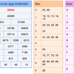 Soi cầu 247 ngày 04-06-2024 miễn phí