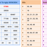 Soi cầu 247 ngày 06-06-2024 miễn phí