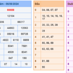 Soi cầu 247 ngày 07-06-2024 miễn phí