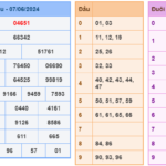 Soi cầu 247 ngày 08-06-2024 miễn phí