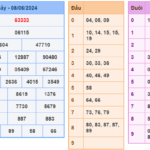 Soi cầu 247 ngày 09-06-2024 miễn phí