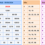 Soi cầu 247 ngày 10-06-2024 miễn phí