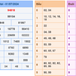 Soi cầu 247 ngày 02-07-2024 miễn phí