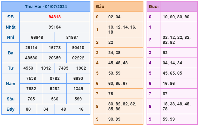 soi cầu ngày 02-07-2024