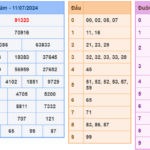 Soi cầu 247 ngày 12-07-2024 miễn phí