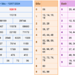 Soi cầu 247 ngày 13-07-2024 miễn phí