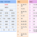 Soi cầu 247 ngày 15-07-2024 miễn phí