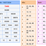 Soi cầu 247 ngày 17-07-2024 miễn phí