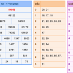 Soi cầu 247 ngày 18-07-2024 miễn phí