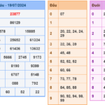 Soi cầu 247 ngày 20-07-2024 miễn phí