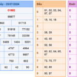 Soi cầu 247 ngày 21-07-2024 miễn phí
