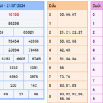 Soi cầu 247 ngày 22-07-2024 miễn phí