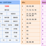 Soi cầu 247 ngày 23-07-2024 miễn phí