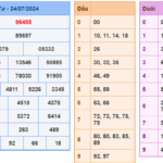 Soi cầu 247 ngày 25-07-2024 miễn phí