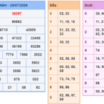 Soi cầu 247 ngày 26-07-2024 miễn phí