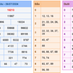 Soi cầu 247 ngày 27-07-2024 miễn phí