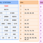 Soi cầu 247 ngày 28-07-2024 miễn phí