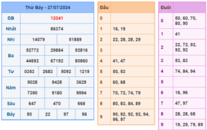 soi cầu ngày 28-07-2024