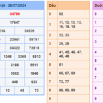 Soi cầu 247 ngày 29-07-2024 miễn phí