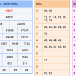 Soi cầu 247 ngày 30-07-2024 miễn phí