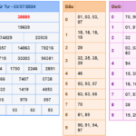 Soi cầu 247 ngày 04-07-2024 miễn phí