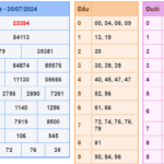 Soi cầu 247 ngày 31-07-2024 miễn phí
