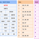 Soi cầu 247 ngày 06-07-2024 miễn phí