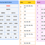 Soi cầu 247 ngày 10-07-2024 miễn phí