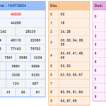 Soi cầu 247 ngày 16-07-2024 miễn phí