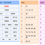 Soi cầu 247 ngày 14-07-2024 miễn phí