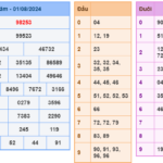 Soi cầu 247 ngày 02-08-2024 miễn phí