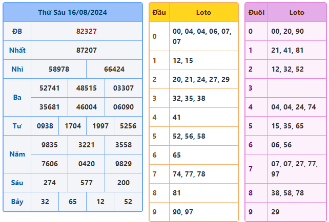 soi cầu 247 rồng bạch kim ngày 17-08-2024