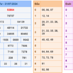 Soi cầu 247 ngày 01-08-2024 miễn phí