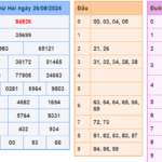 Soi cầu 247 rồng bạch kim ngày 27-08-2024 – Cao thủ Rồng Bạch kim