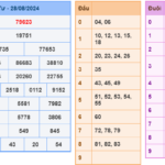 Soi cầu 247 rồng bạch kim ngày 29-08-2024 – Cao thủ Rồng Bạch kim