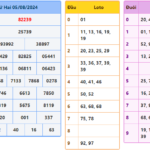 Soi cầu 247 ngày 06-08-2024 miễn phí